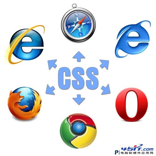 Browsers-css in The Principles Of Cross-Browser CSS Coding