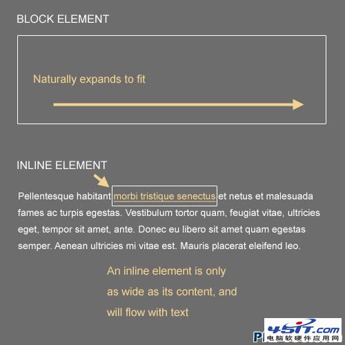 Block-inline in The Principles Of Cross-Browser CSS Coding