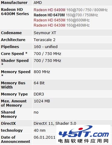 AMD Radeon HD 6470MԿô