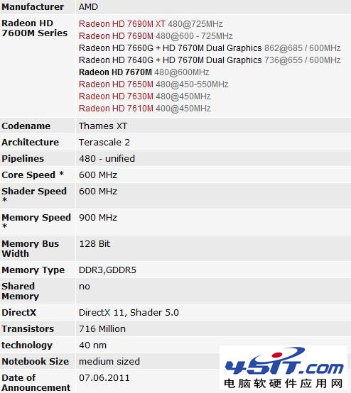 AMD Radeon HD 6470MԿô