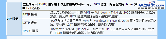 ·VPN͸ ڼVPNʧ