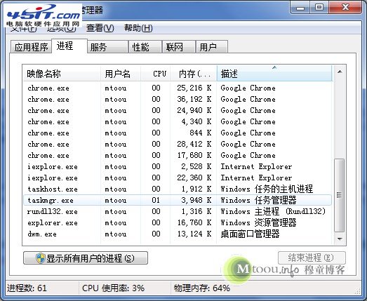Windows 7ϵͳTaskmgr.exe̽