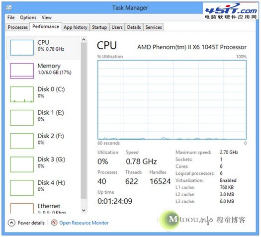 Windows 8ϵͳеTaskmgr.exe̽