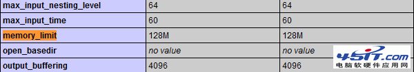 ޸PHPվеڴ