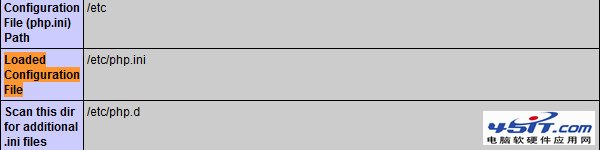 ޸PHPվеڴ