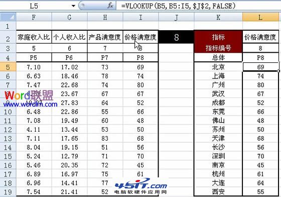 Vlookup﷨