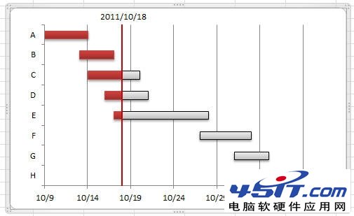 Excel2010ͼƷ