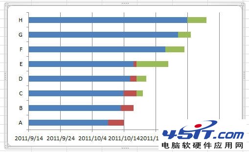 Excel2010ͼƷ