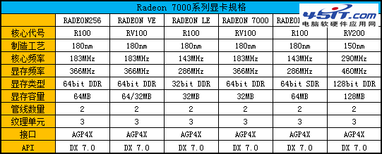 Իͺɫ籩 RadeonԿչʷع 